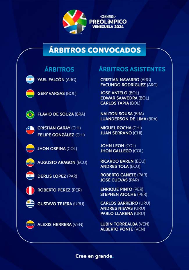 Preolímpico 2024 árbitros y formato del torneo de la Conmebol