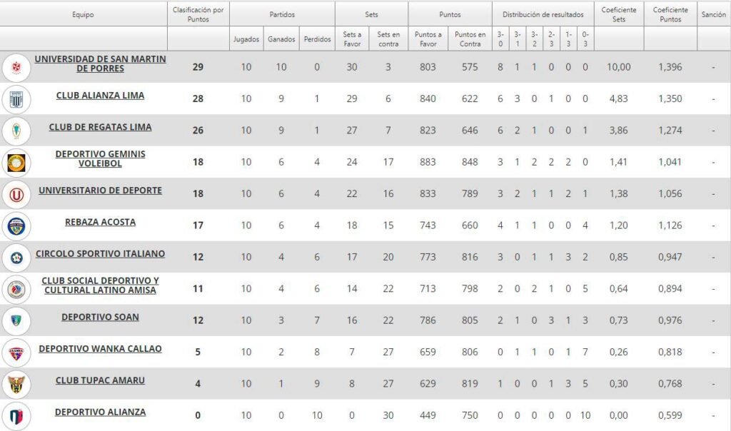 Tabla de posiciones LNSV 2024 EN VIVO así va la clasificación tras