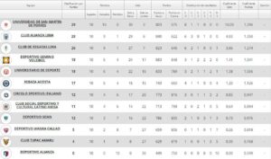 Tabla de posiciones LNSV 2024 tras jugarse la fecha 10