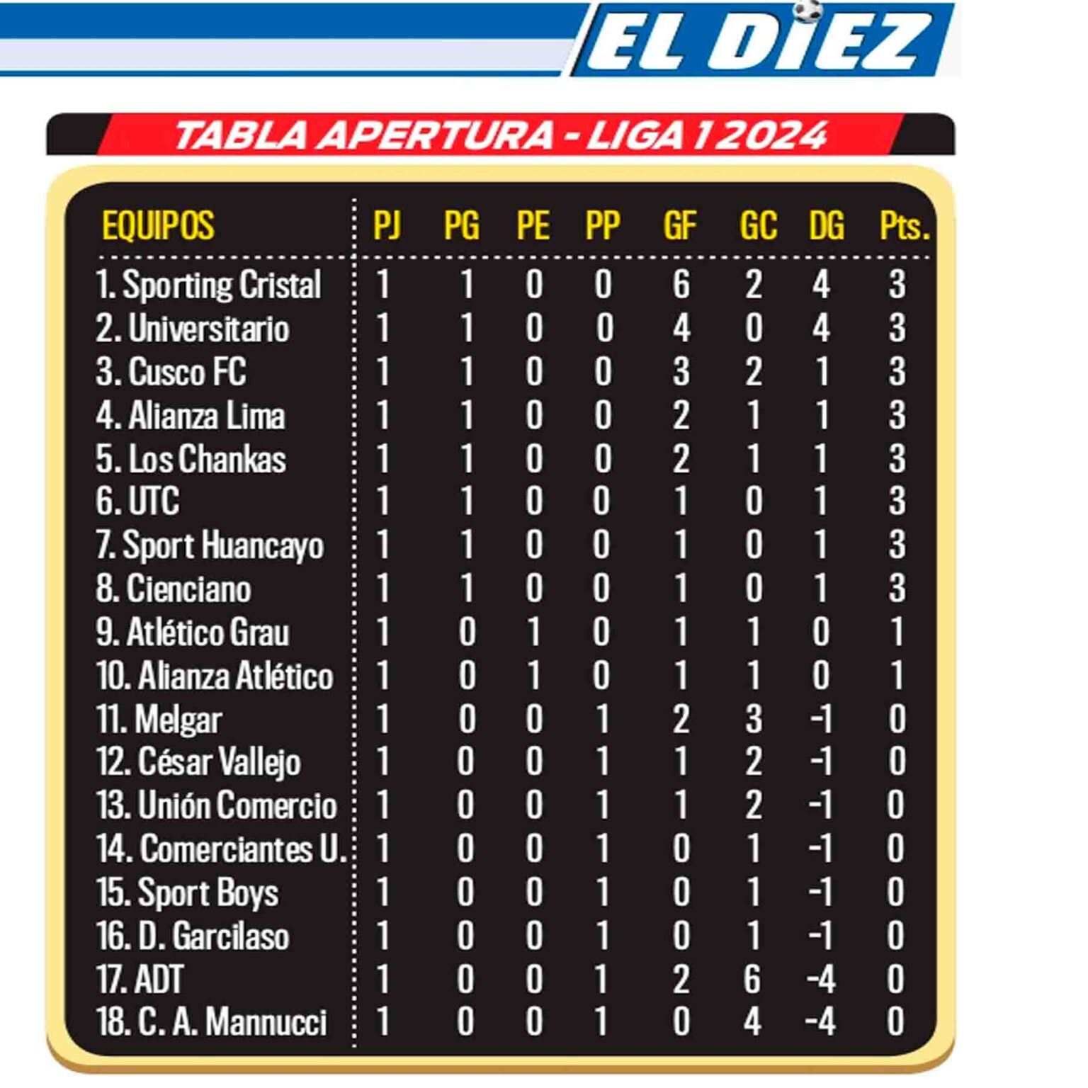 Tabla Posiciones Liga 2024 Faina Rochette