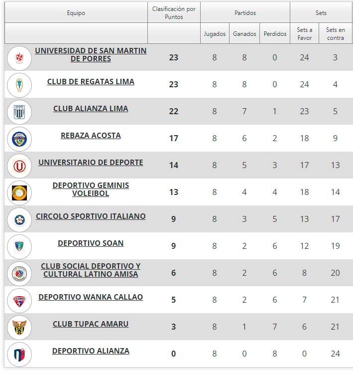 Tabla de posiciones LNSV 2024 EN VIVO así va la clasificación tras