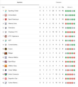 tabla de posiciones fecha 6